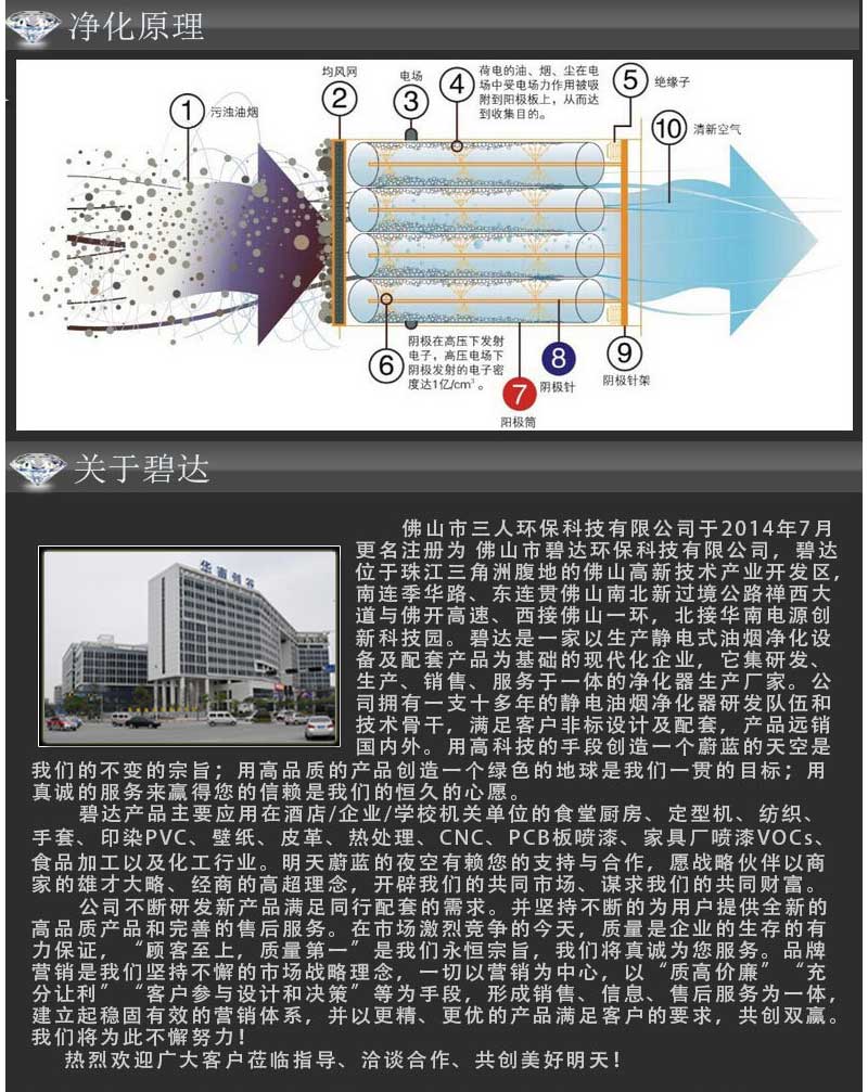 不锈钢蜂窝_厂家直销_110针蜂窝-201#不锈钢电场-型号bdc240a110db---阿里巴巴_04