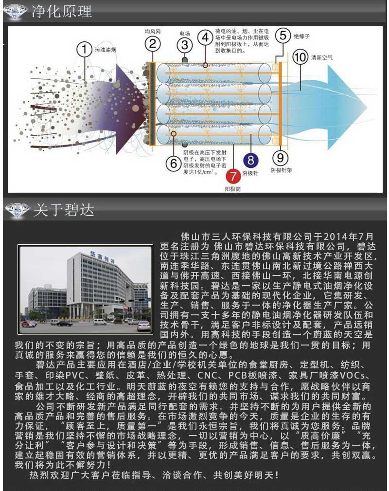 不锈钢蜂窝_厂家直销-不锈钢电场-蜂窝-不锈钢蜂窝电场---阿里巴巴_04