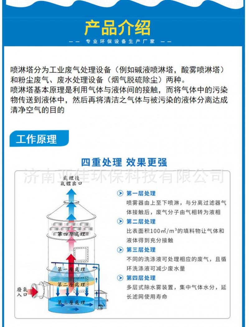 环保设备_环保设备喷淋塔-欢迎光临选购-质量-酸雾喷淋塔-废气净化---阿里巴巴_04