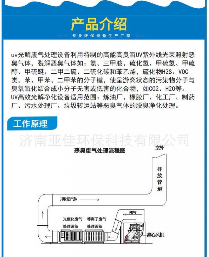 废气处理设备_光氧催化设备废气处理设备-废气处理---阿里巴巴_04