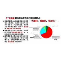 最高效污泥堆肥处理技术